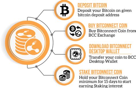 what is bitconnect